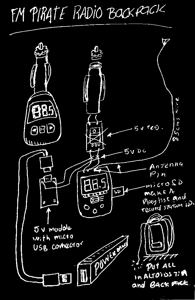 Backpack pirate fm schematic