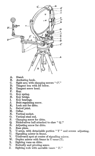 Mance
                        Type Mk V Heliograph Single Mirror Setup