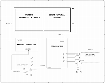 DCF39 PACKET PARSER