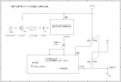 MIZUHO QP-7 / QP-21