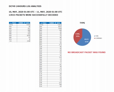 DCF49 ANALYSIS