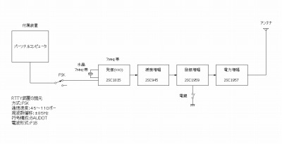 送信機系統図