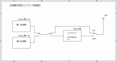 リニア申請 ブロック図