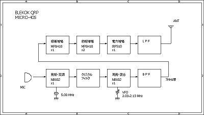 MICRO-40S ブロック図
