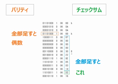 PARITY AND FCS