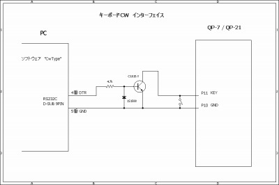 インターフェイス回路