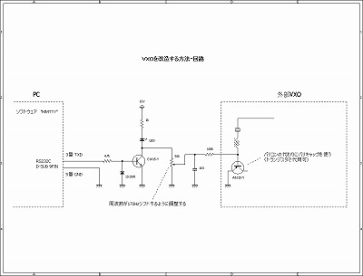 インターフェイス回路例