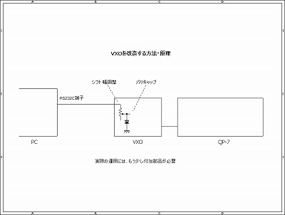 基本原理