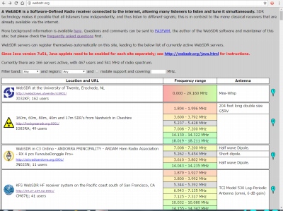 WebSDR.org