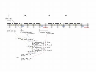 モールス符号生成タイミング