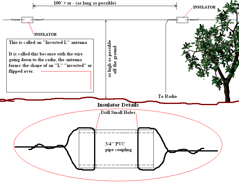 crystal radio antenna