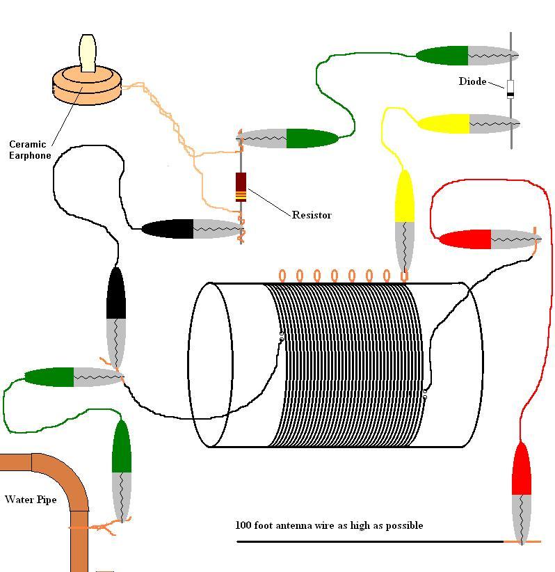 simple oatsbox crystal radio