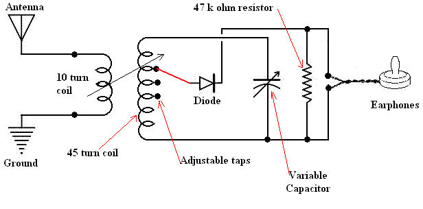 oatbox crystal radio